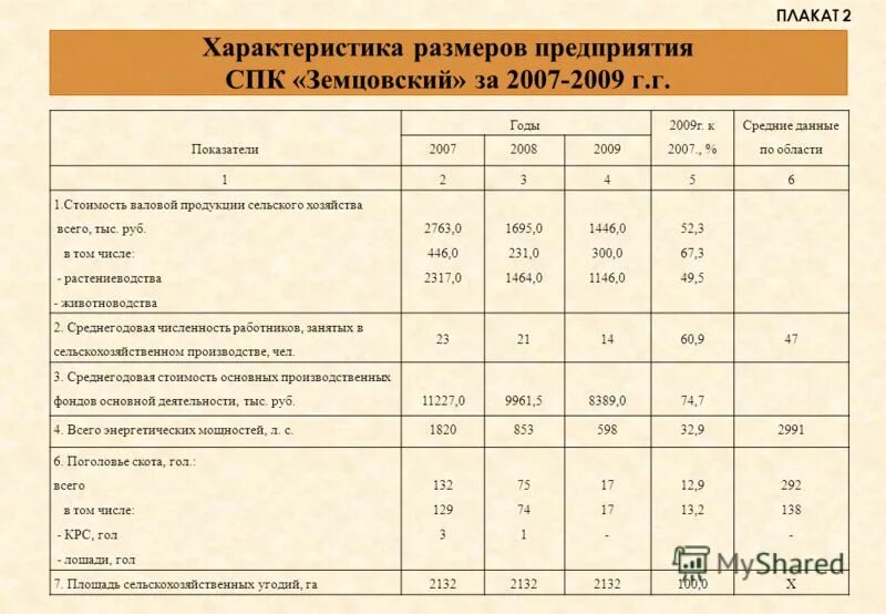 Спк образец. Спк образец