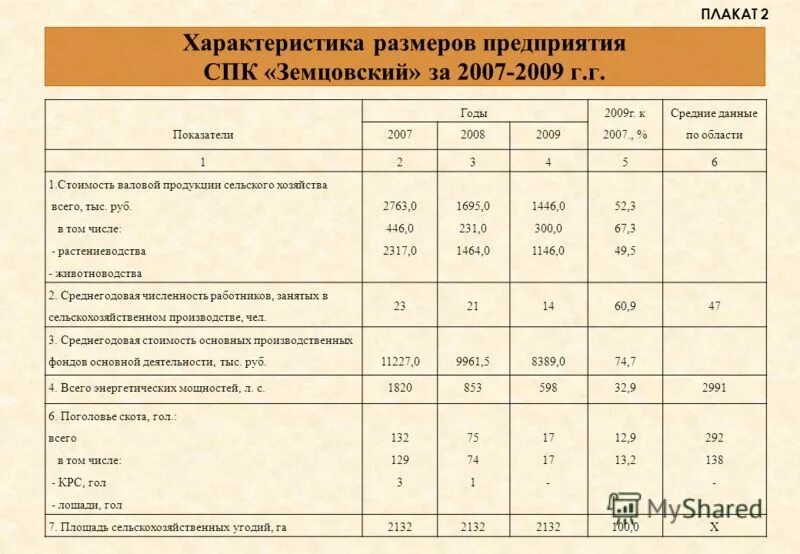 Курсовая дебиторская и кредиторская задолженность