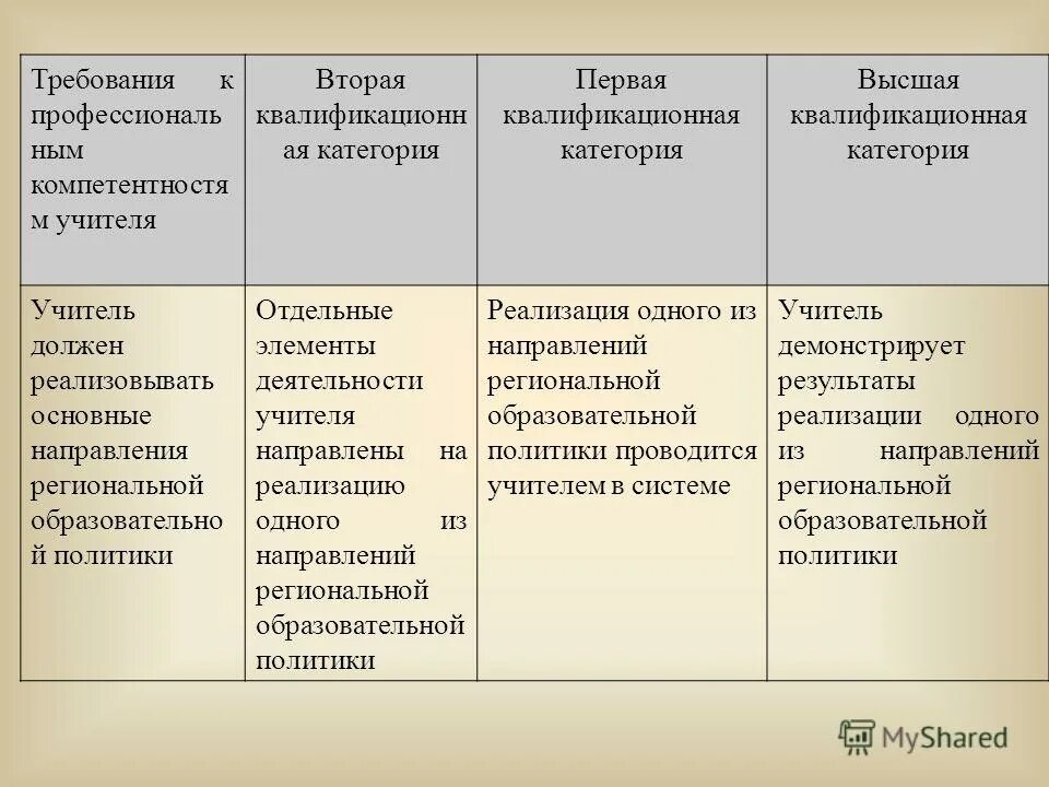 квалификационная категория медицинских работников. первая или вторая категория выше. первая или вторая категория выше. категории аттестации учителей. аттестация средних медицинских работников.