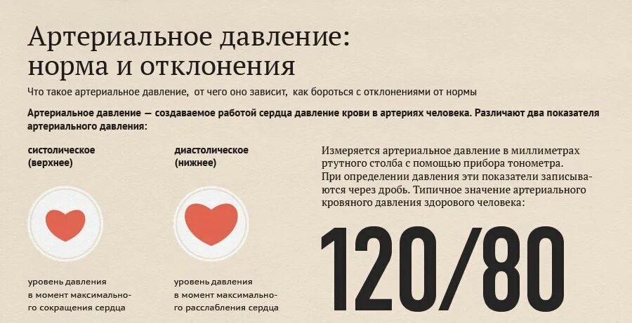Какое нижнее давление должно быть у человека. Расшифровка измерения артериального давления у человека. границы нормы артериального давления верхнее и нижнее. показания давления у человека что означает верхнее и нижнее. нормы давления верхнего и нижнего артериального давления.