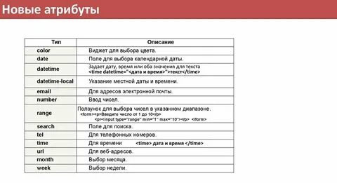 Дата атрибутов