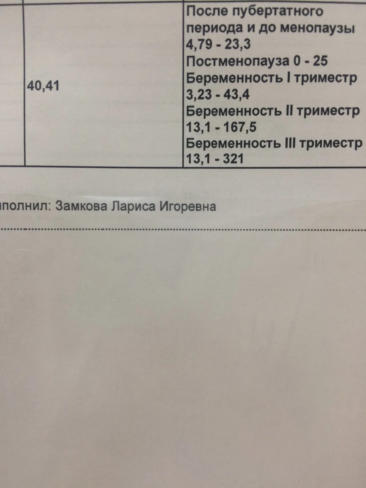 Пролактин повышен у женщины в 2 раза. Повышенный пролактин. высокий пролактин. повышен уровень пролактина. пролактин 1500 у женщин.