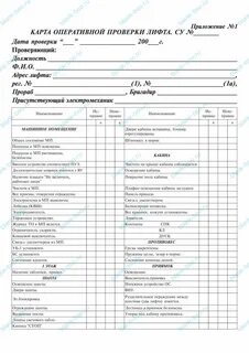 Акт освидетельствования лифтов
