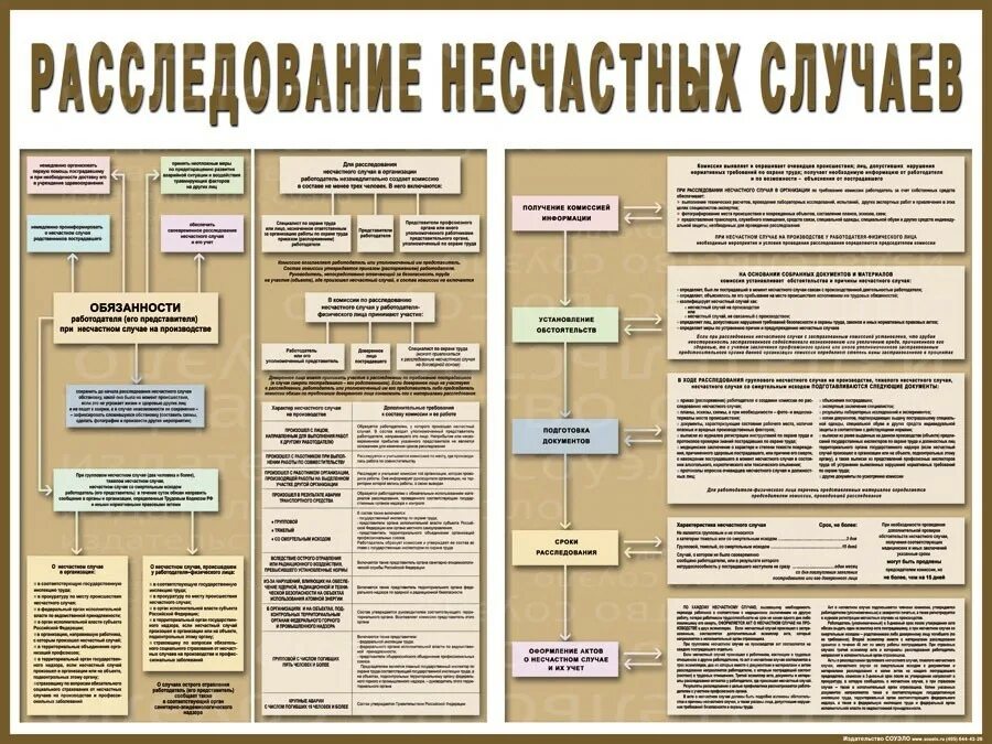 Расследование несчастного случая рб. Расследование несчастных случаев на производстве. расследование несчастного случая на производстве охрана труда. порядок расследование несчастных случаев охрана труда. схема расследования несчастного случая на производстве.