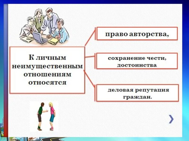 К личным неимущественные отношения относят. А3 в правах. Неимущественным правом граждан является право на. Личные неимущественных прав человека.