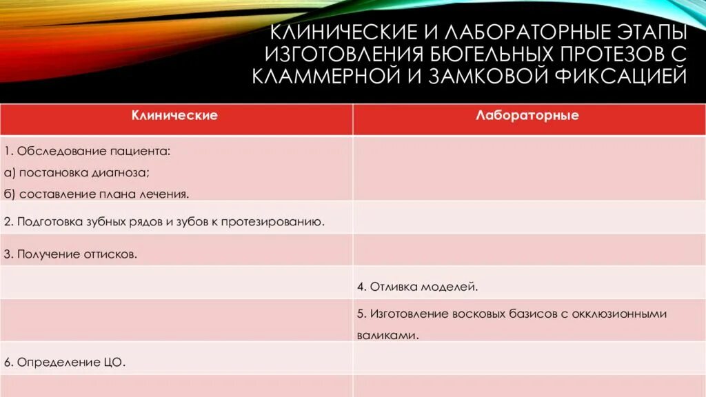 Клинические этапы изготовления бюгельного протеза. Этапы изготовления бюгельного протеза с кламмерной фиксацией. Этапы изготовления цельнолитого бюгельного протеза. Клинико лабораторные этапы изготовления бюгельных протезов. Бюгельное лабораторный этап