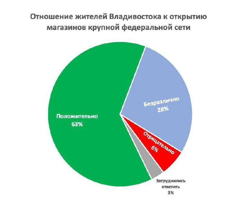инфографика последние годы ссср. вциом проводил опросы среди российских школьников. вциом опросы общественного мнения. вциом проводил опросы среди российских школьников. большинство россиян говорит на языках.