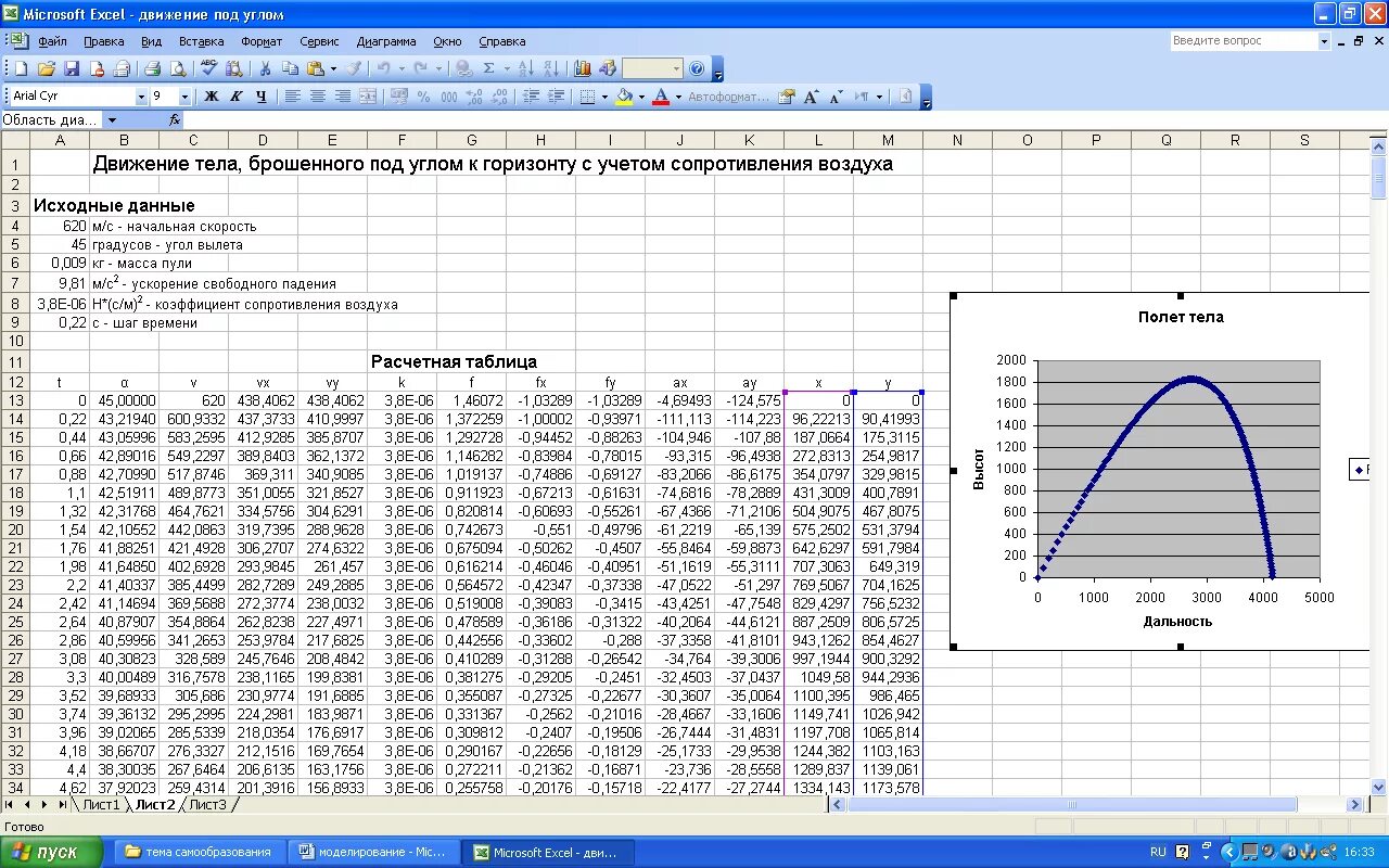 Учет сопротивления воздуха. Диаграмма нагрузка дальность. Полет тела с учетом сопротивления воздуха. Дальность полета с учетом сопротивления воздуха.