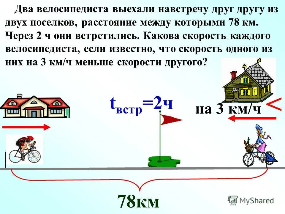 Из города в деревню выехал. 2 велосипедиста выехали навстречу друг другу. навстречу друг другу выехали. задачи из двух пунктов. задачи на движение с домиком.