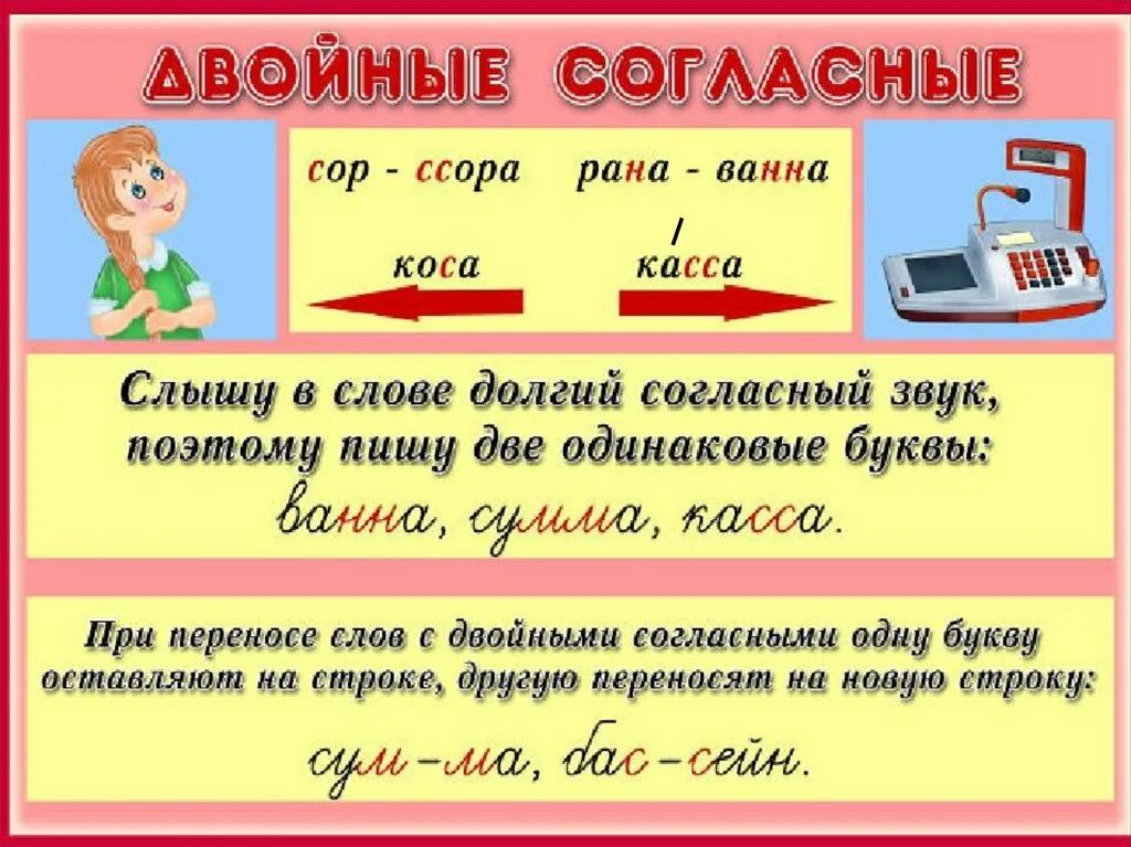 Удвоенные согласные 1 класс школа россии презентация. Правописание слов с удвоенными согласными правило. Правило с удвоенными согласными 1 класс. Напи, СН Еслов с удвоеннымисогл. Двойные согласные.