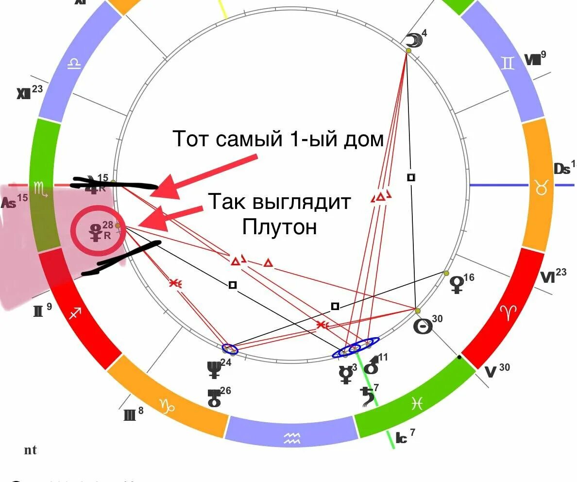 Ретроградный плутон в натальной карте. Ретроградный плутон в натальной карте женщины. Ретроградный меркурий в натальной карте женщины. Плутон в натальной карте. Ретроградный плутон в скорпионе.