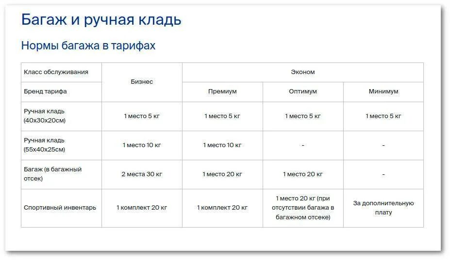 Ютэйр ручная кладь габариты и вес 2022. Ютэйр ручная кладь 10 кг габариты. Ютэйр габариты багажа. Ютэйр габариты ручной клади 5. Размер ручной клади в самолете utair 2022.