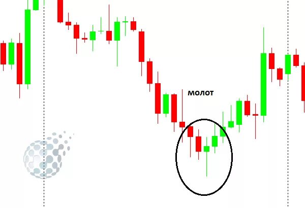 свеча молот в трейдинге. японские свечи марибозу. свеча молот в трейдинге. японские свечи трейдинг молот. японские свечи трейдинг молот.