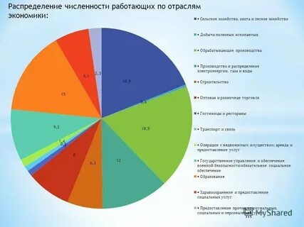 Между областными центрами