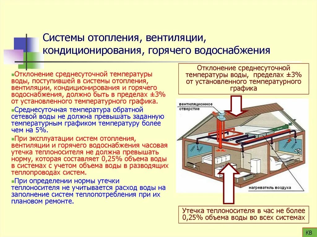 Техническая эксплуатация систем горячего водоснабжения. Тепловые энергоустановки и тепловые сети. Система отопления и воздухообмена ТЭС. Схема тепловой энергоустановки.