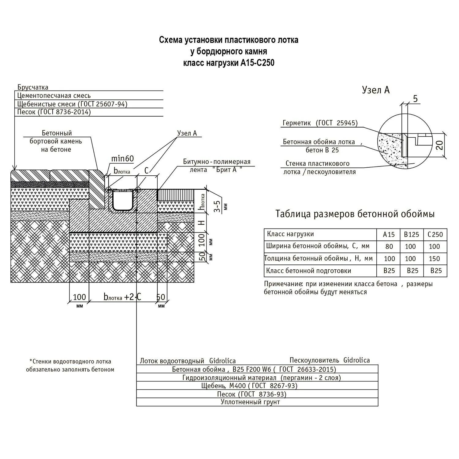 Устройство бетонного лотка. Лоток лоток водоотводный Gidrolica Standart (1000*146*100). Лоток водоотводный пластиковый Gidrolica Light dn100 "сертификат". Узел бетонная обойма лотка. Бетонный лоток 200 в отмостке узел.