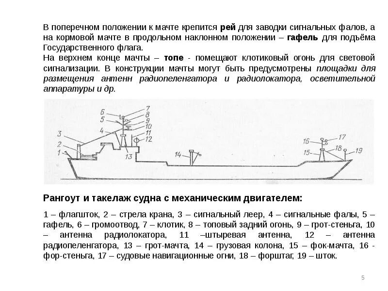 Чего не может быть на судне. Клотиковый огонь на судне. рангоут и такелаж судна с механическим двигателем. такелаж грузового судна. грузовая мачта судна.