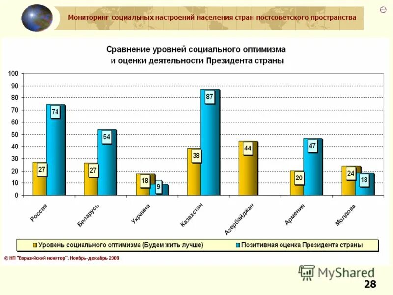 Мониторинг соц сетей. Мониторинг соц сетей