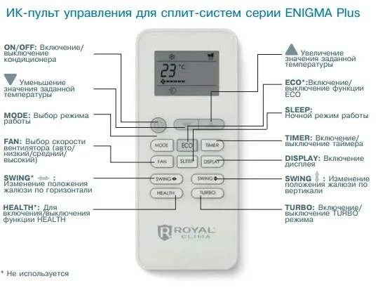 Пульт управления кондиционером Daikin обозначения. Сплит система Оазис 7 пульт управления. Сплит система Ренова обозначение на пульте. Bolu сплит система пульт управления схема. Сплит status