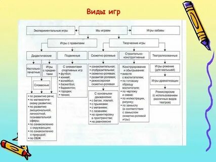 Разновидность версия