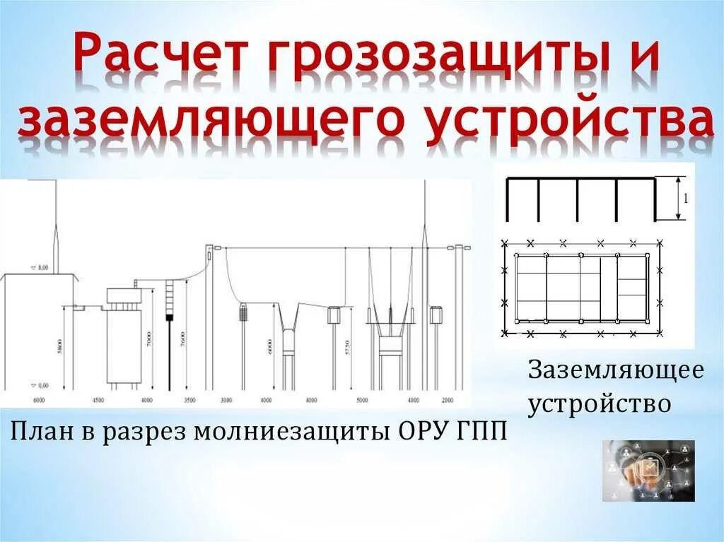 Заземляющие устройства распределительных устройств. Заземляющее устройство. расчет заземляющего устройства. пример расчета заземления. расчет контурного заземления.