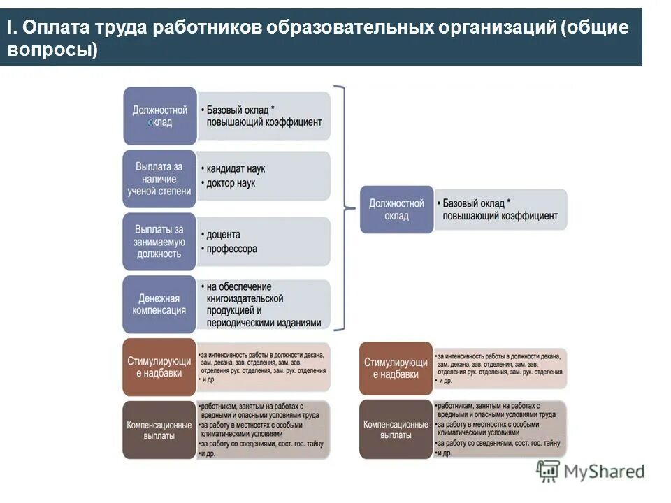 Личный сайт работника образования