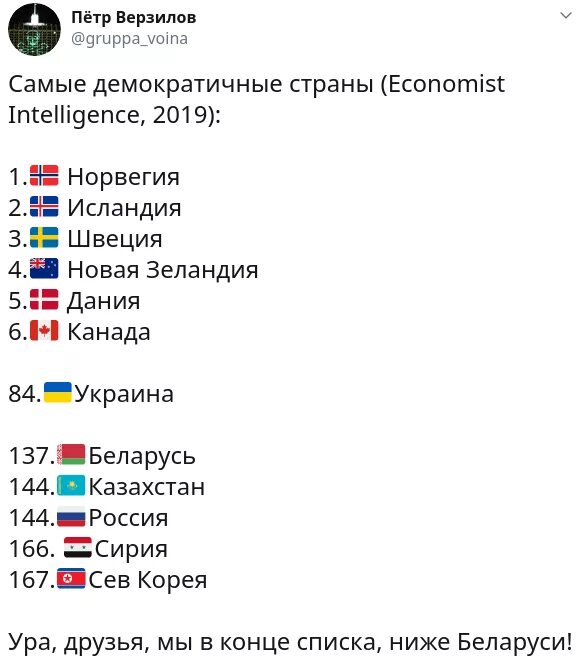 Демократия рейтинг стран. Рейтинг демократических стран. Индекс демократии в России по годам.