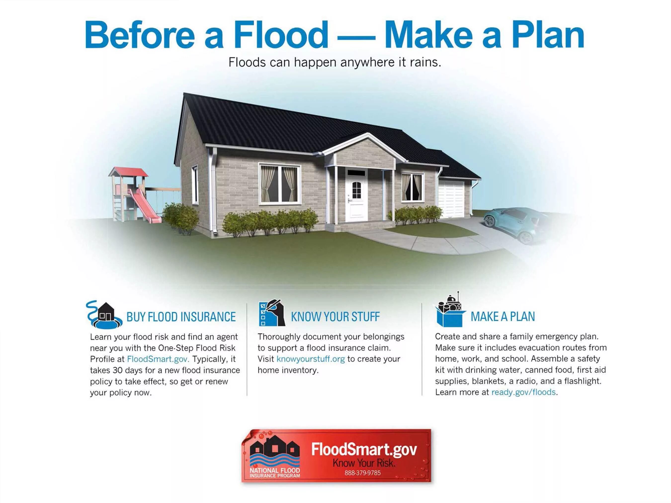 Flood Plan. Recovery after Flood. Flood preparation Plan. Инфографика наводнение на немецком языке. Flood happened