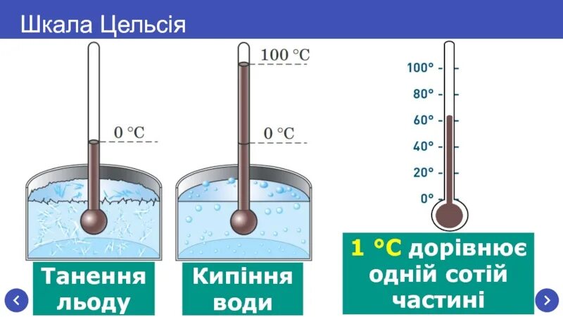 Градус цельсия равен дж на кг. Градусы Цельсия. Шкала градусов Цельсия. Градусы по Цельсию. Обозначение градусов Цельсия.