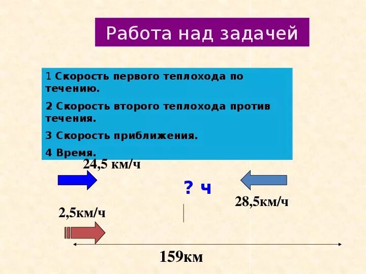 Задачи на течение с десятичными дробями. Задачи скорость течения десятичных дробей 5 класса. Задачи по течению и против течения. Задачи на скорость с десятичными дробями. Теплоход шел 5 ч по течению