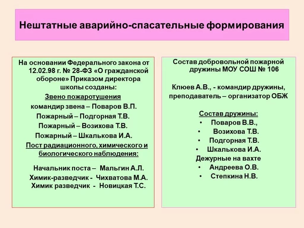 Создание аварийно спасательного формирования. Нештатные формирования. нештатные аварийно-спасательные формирования. нештатные спасательные формирования.