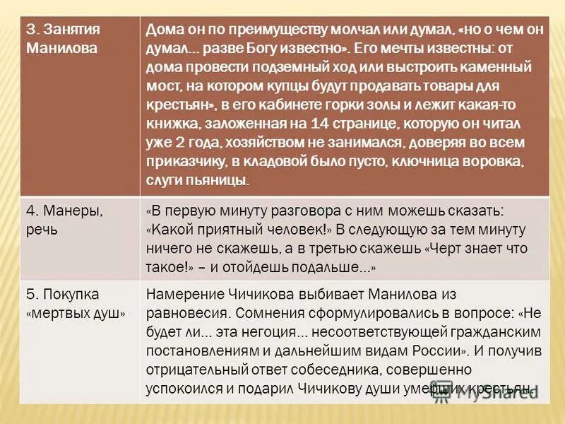 Описание дома помещика манилова мертвые души. Характеристика Манилова. Характеристика Манилова характер. Манилов характеристика характер. Занятия Манилова в мертвых душах.