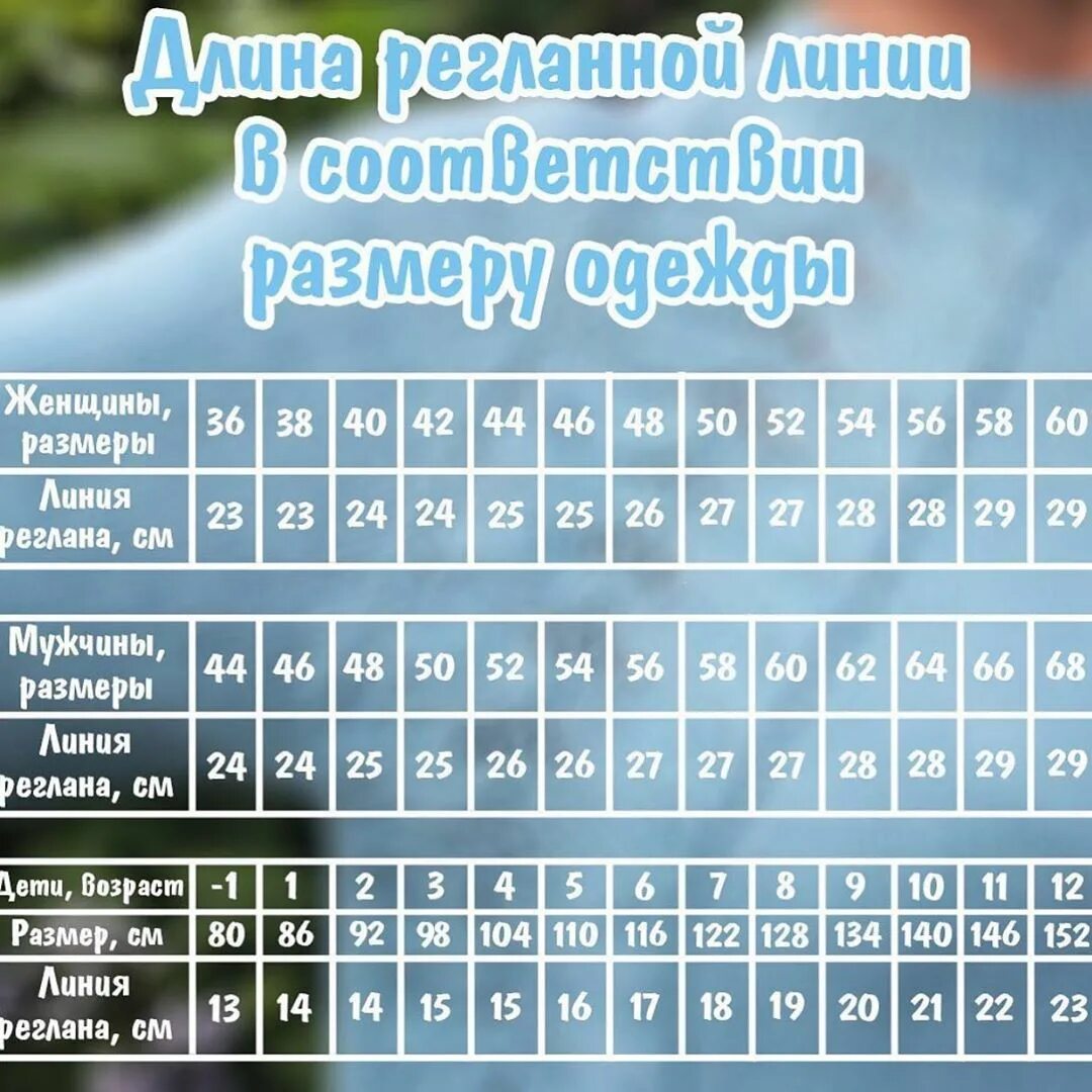 Таблица длины реглана по размерам. Длина линии реглана для детей таблица по возрасту. Размер регланной линии для женщин. Длина регланной линии для детей таблица по возрасту в вязании спицами. Длина регланной линии для детей таблица.