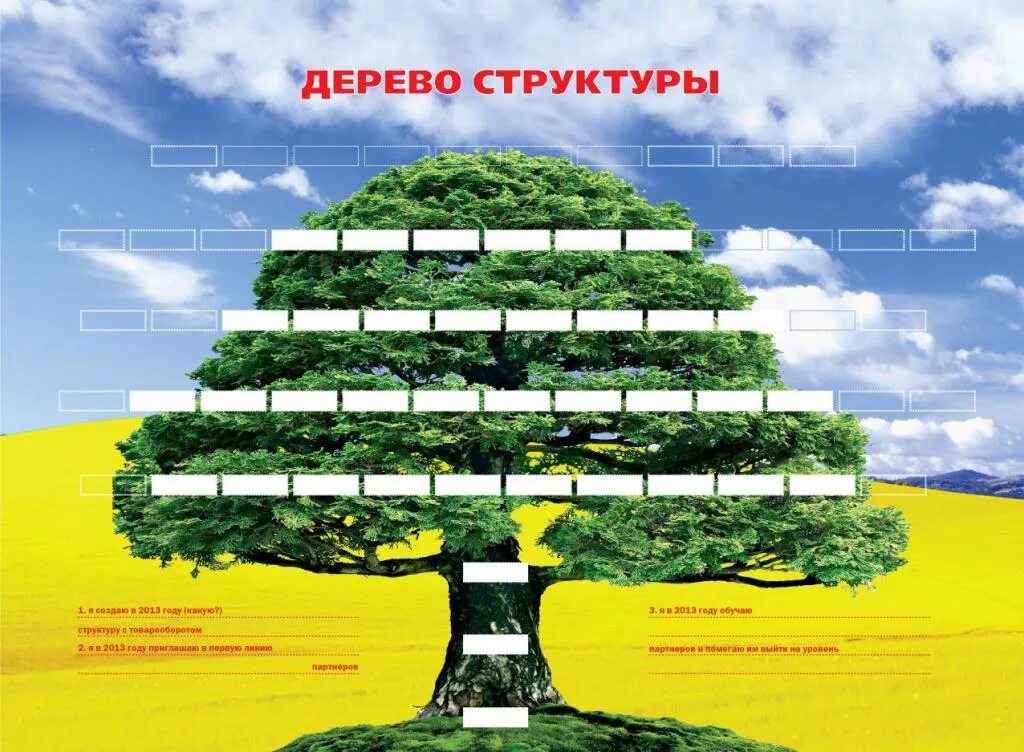 предложения по оптимизации затрат на персонал. дермореспираторный синдром. структура рынка fmcg. ввп эстонии график. структурный рост.