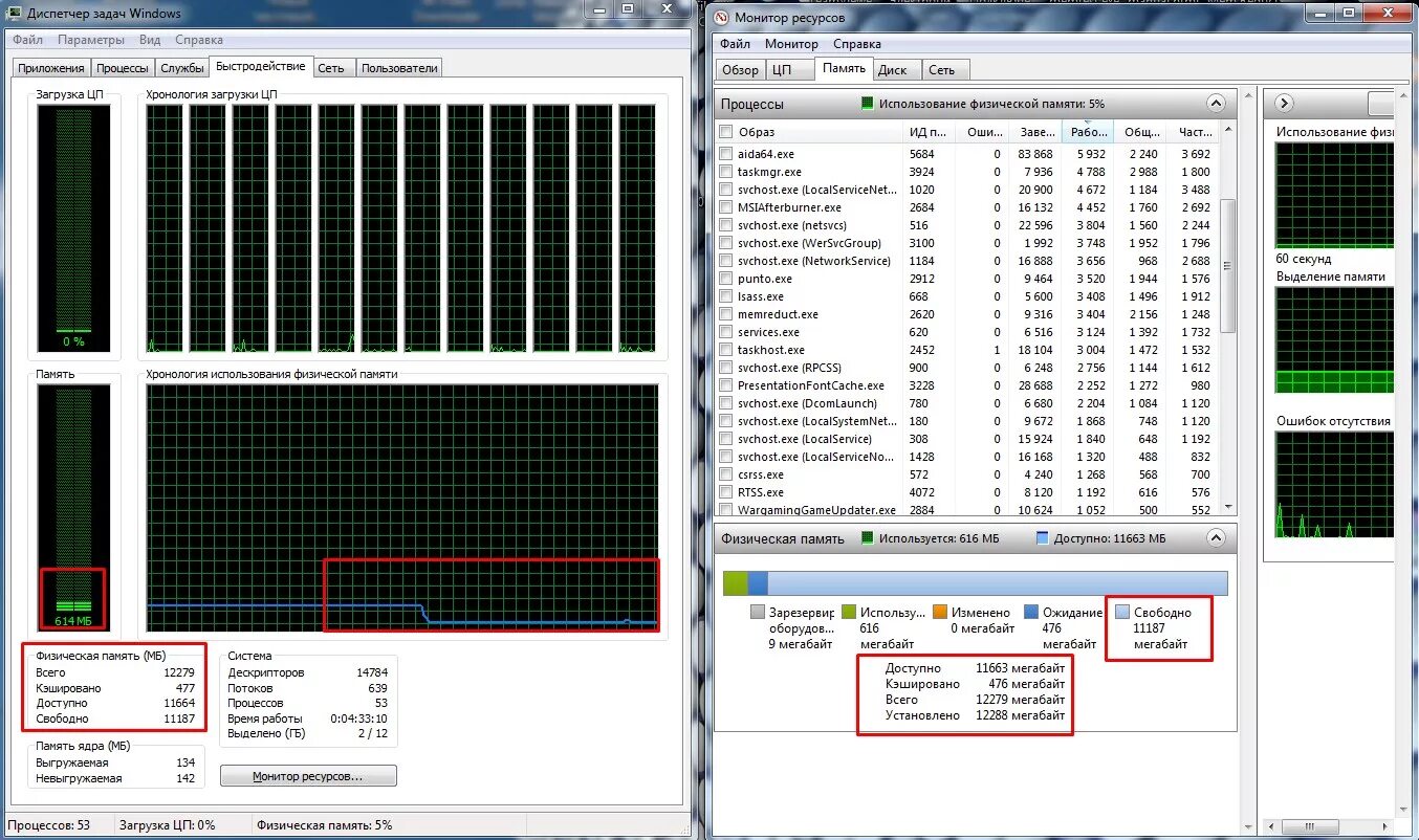Память в диспетчере задач загружен
