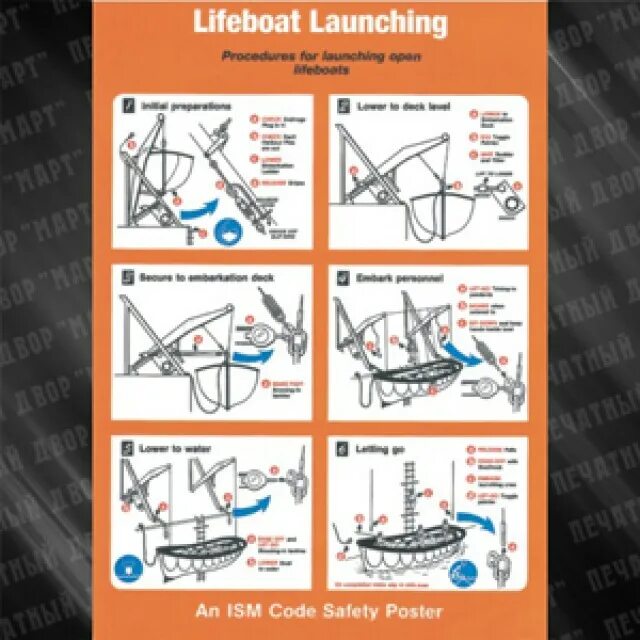 Инструкция по спуску. Плакат по спуску спасательной шлюпки. Инструкция по спуску шлюпки на воду. Инструкция по спуску спасательной шлюпки. Спуск спасательной шлюпки на воду