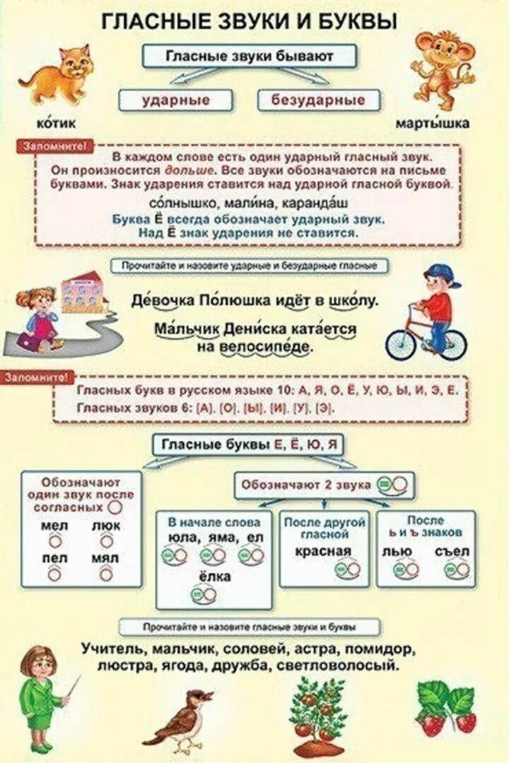 Гласные звуки слова красным. Звуки и буквы. Таблицы по обучению грамоте. Гласные буквы и звуки. Памятка буквы и звуки в русском языке.