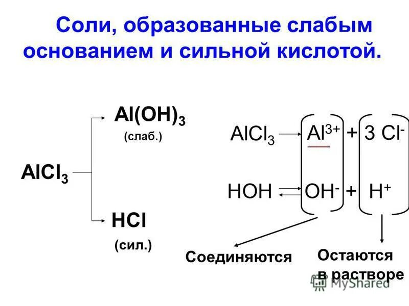 В воде образуется слабая