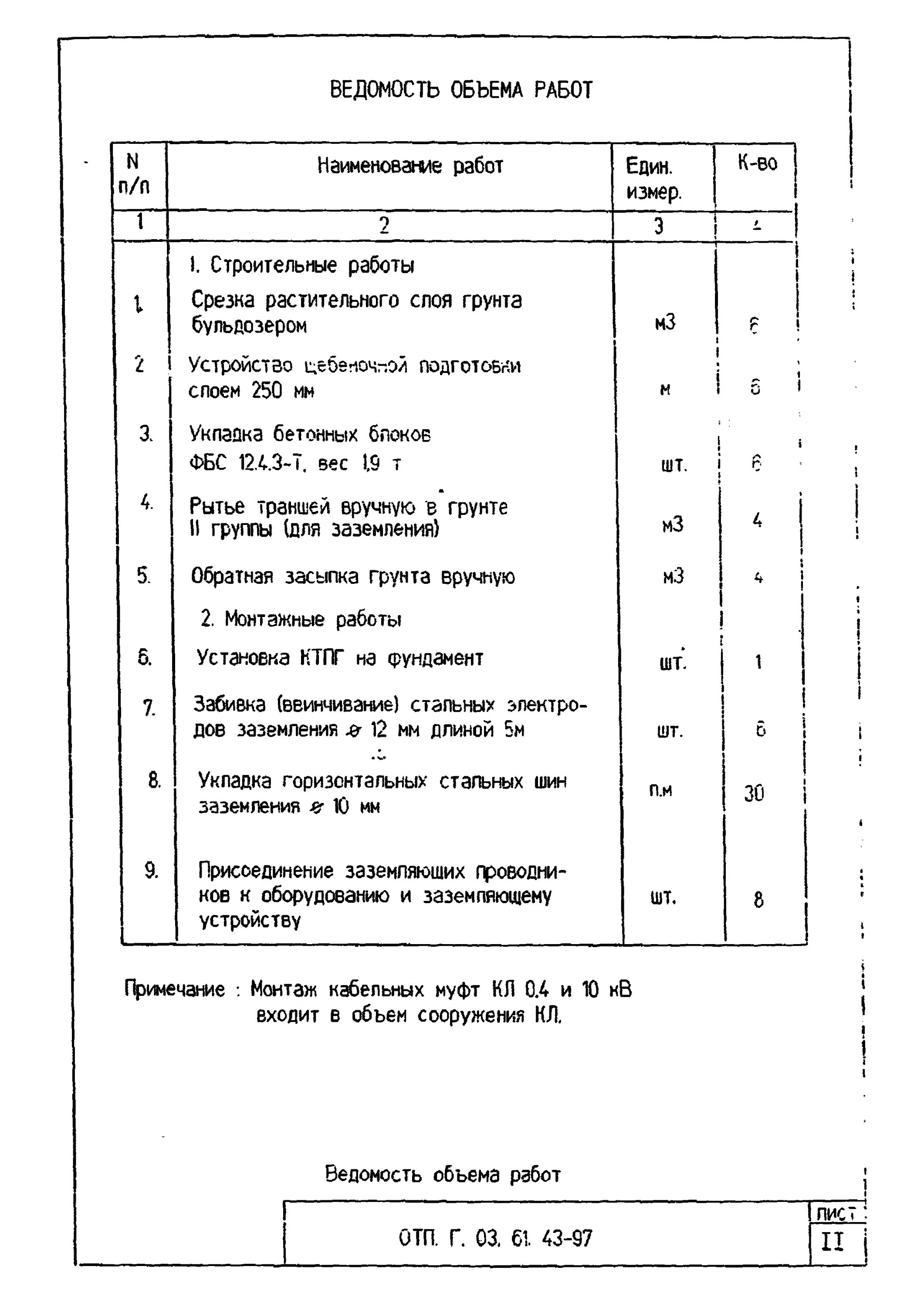 Ведомость объемов работ для экспертизы сметной документации. Ведомость объемов работ по монтажу вл-0.4 кв. ведомость объемов работ. ведомость объемов работ образец. ведомость объемов работ по электрике.