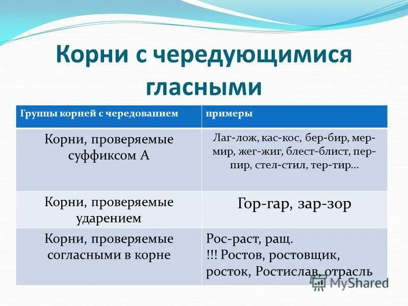 правописание суффиксов ыва ива. корне проверяемые суффиксом. прилагательные с корнем н и суффиксом н. правописание гласных в корне зависит от суффикса. слова с суффиксом к.