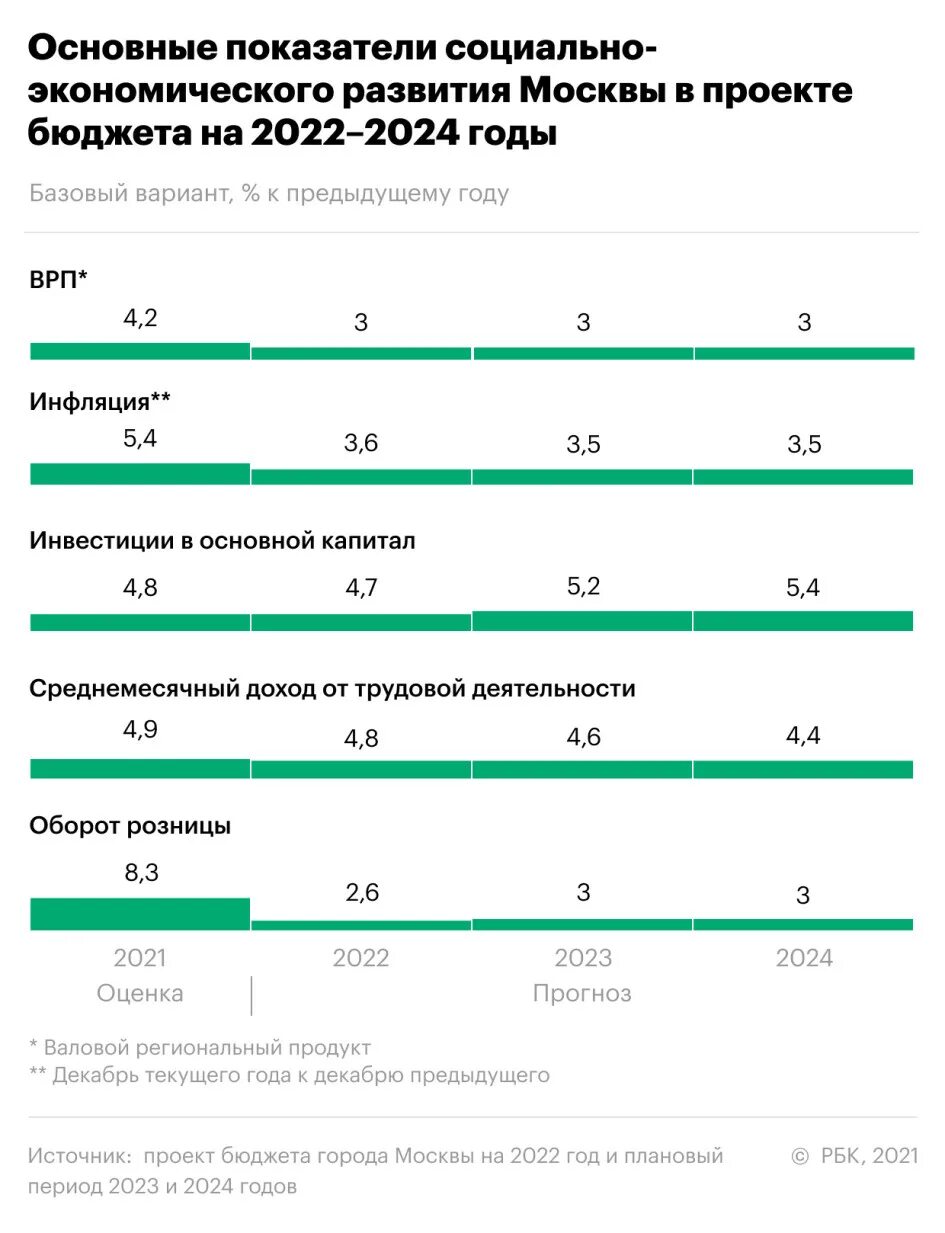 Структура расходов бюджета на 2024 год. Законы 2024 год о бюджете социального фонда. Финансирование предупредительных мер в 2024 году. Законы 2024 год о бюджете социального фонда. Законы 2024 год о бюджете социального фонда.