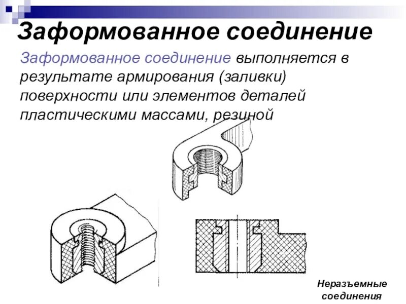 Эксплуатация неразъемных соединений. Неразъемные соединения деталей заформованные. Разъемные и неразъемные соединения чертеж. Соединение заформовкой. Неразъемные соединения на чертеже.