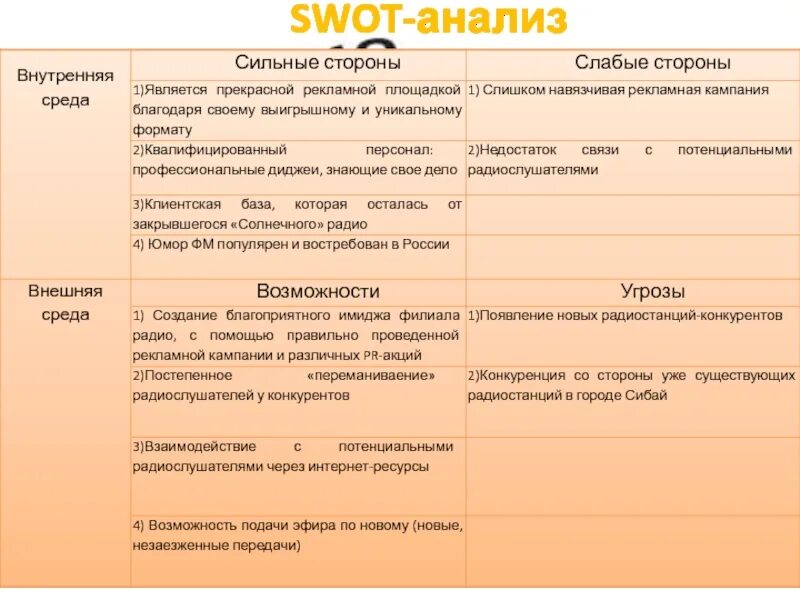 Внутренних сильных и слабых