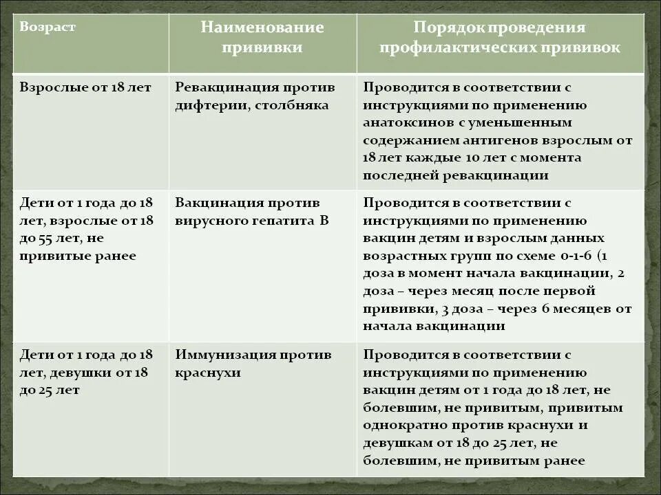 Порядок вакцина. Порядок проведения прививок. Правила проведения профилактических прививок. Порядок проведения ревакцинации. Правила проведения вакцинации детей.