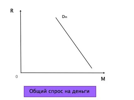 Общий спрос это