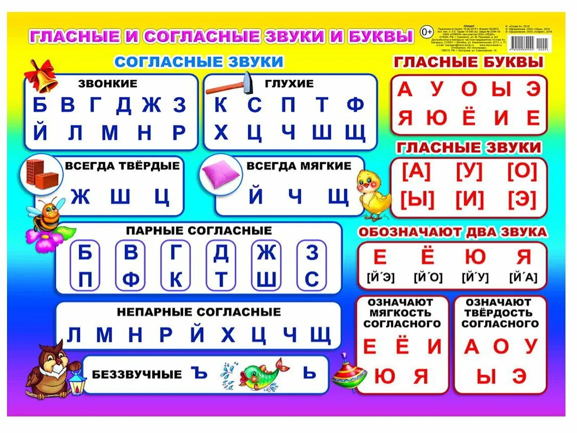 Повторить согласные звуки. Таблица гласных согласных звонких глухих твердых. Таблица звонких и глухих согласных и гласных звуков. Таблица гласных согласных звонких глухих твердых мягких. Таблица букв гласных и согласных глухих и звонких твёрдых мягких.