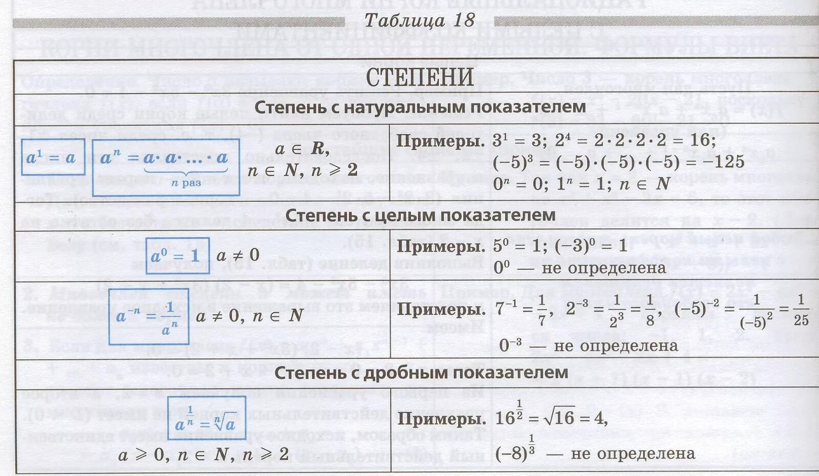 Степень свойства степени вариант 1. Свойства степени с натуральным показателем таблица. Степень с дробным показателем примеры. Свойства степени с натуральным показателем примеры. Степень с целым показателем примеры.