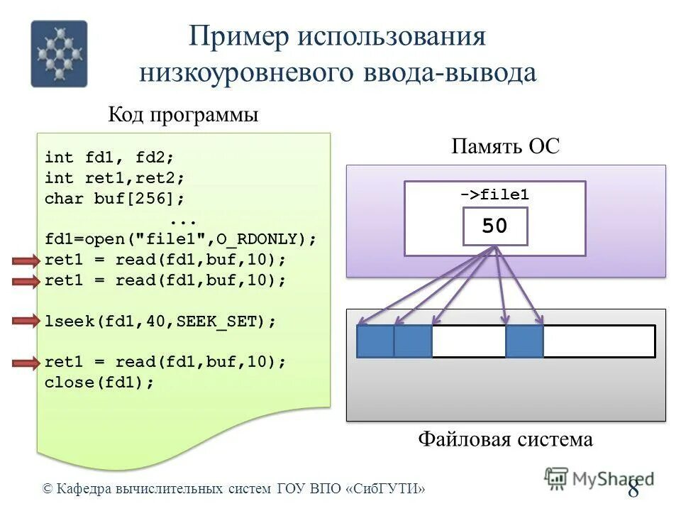 Коды программ ввода вывода. Потоковый ввод-вывод в с++. Коды программ ввода вывода. Иерархия классов потоков ввода вывода java. Ввод и вывод в программировании.