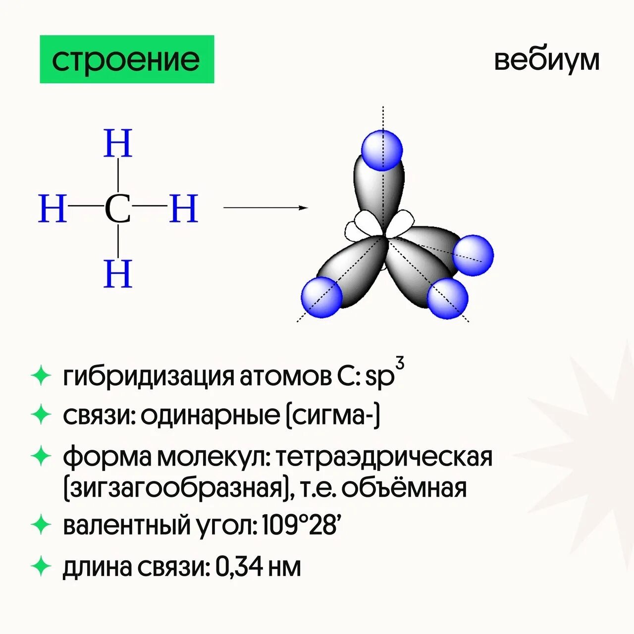 Алканы имеют строение. Алканы строение молекулы алканов. Строение молекул алканов. Молекулы и структуры алканы. Алканы плоское строение.