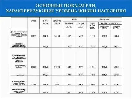 Показатели характеризующие уровень цен